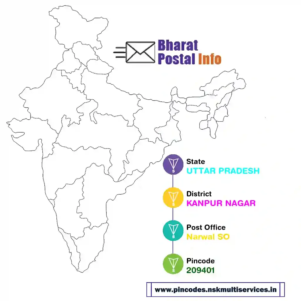 uttar pradesh-kanpur nagar-narwal so-209401